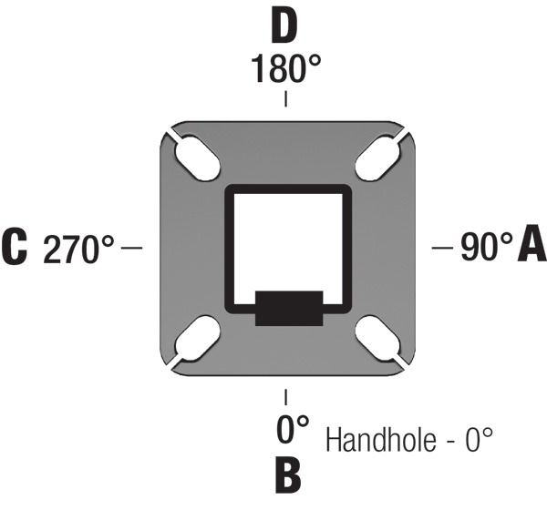 SSS 4-bolt base orientation guide
