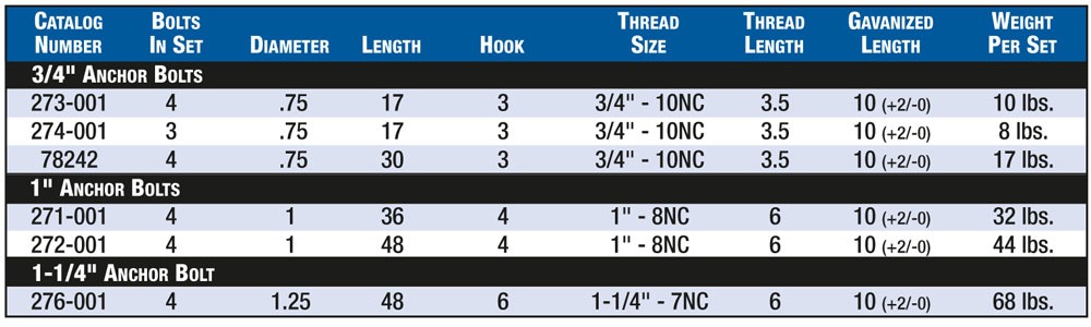 anchor-bolt-table