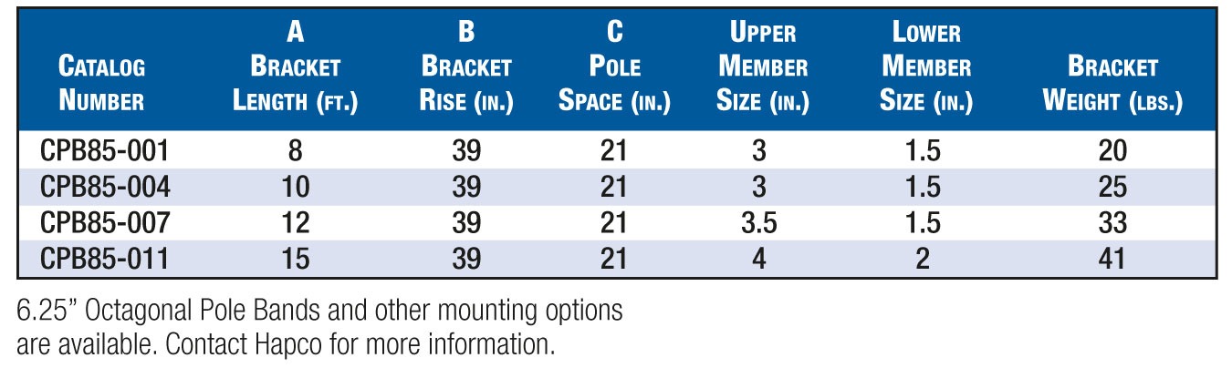 Chart of Hapco concrete pole model 85 bracket