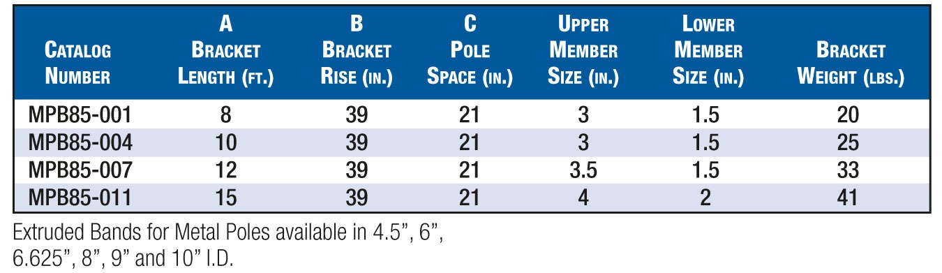 Chart of Hapco metal pole model 85 bracket