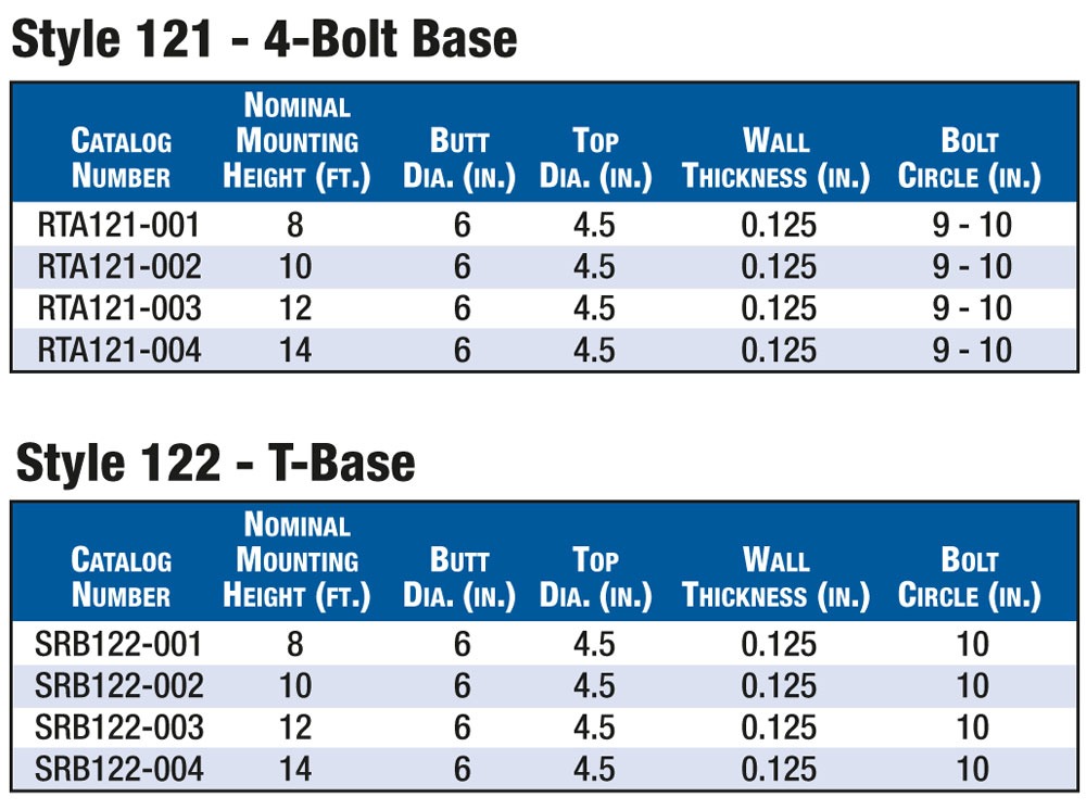 Data Chart of Hapco Style 121 and 122 Pedestal Poles