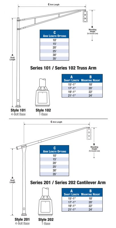 Diagram of Hapco Series 101 with 102 Truss Arm and Series 201 with 202 Cantilever Arm